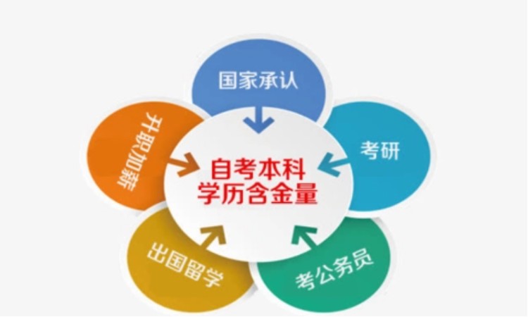 东莞厚街大岭山专业学历提升专科本科培训